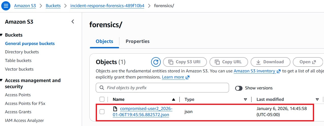 AWS Incident Response Architecture Diagram